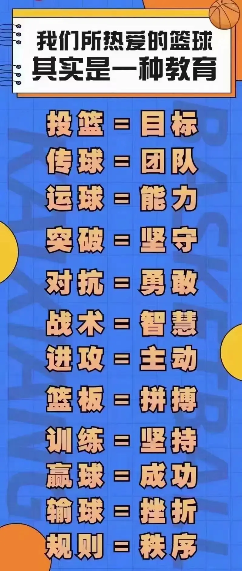 篮球训练心得体会200字左右作文_0
